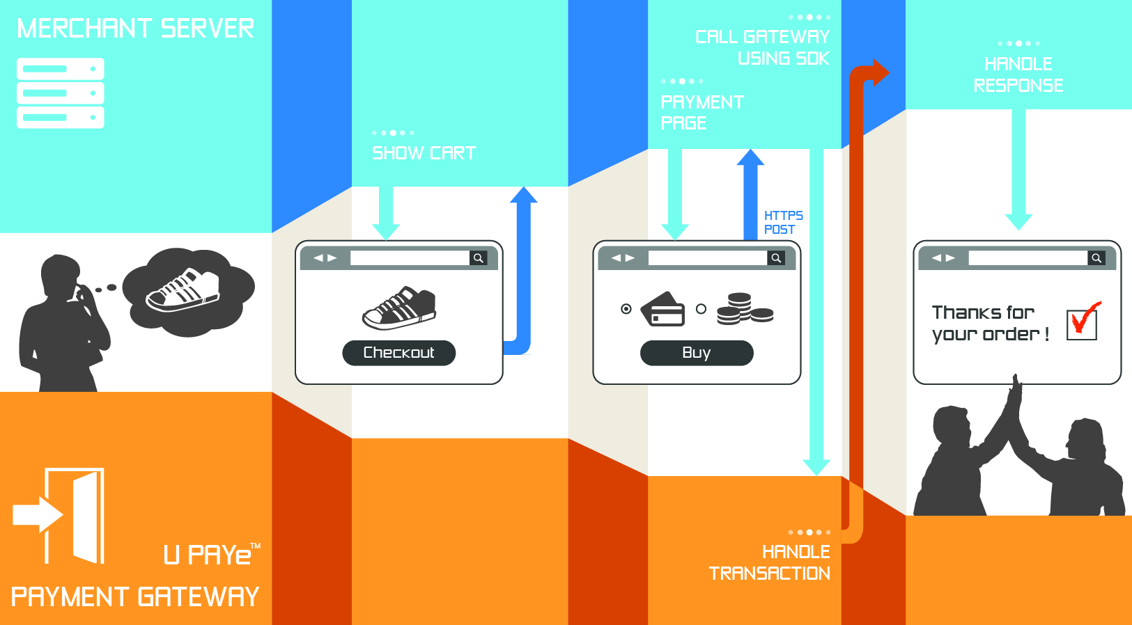 Advanced Integration Method - How It Works