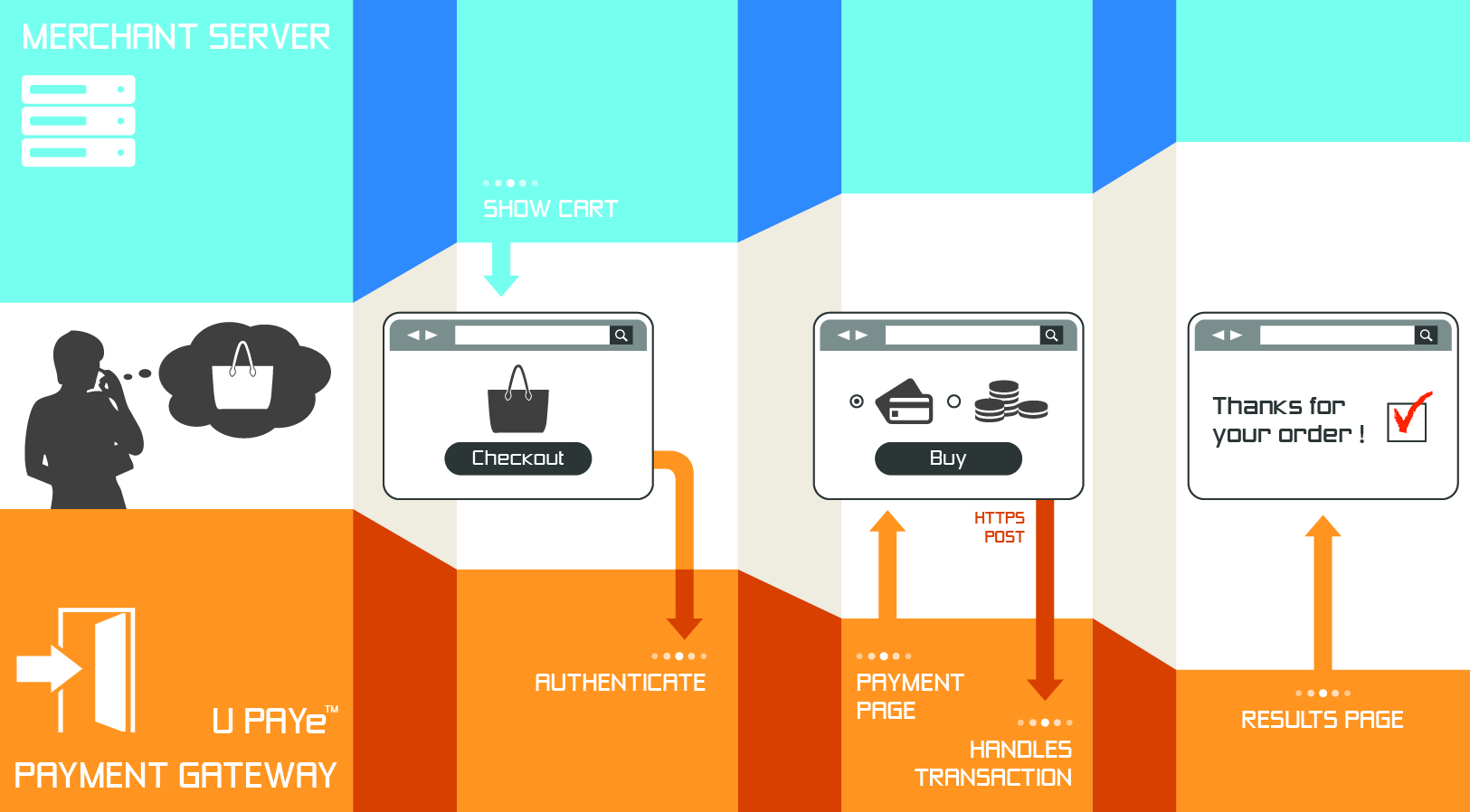 Server Integration Method - How It Works